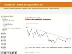 Sites similar to roccacharts.blogspot.com