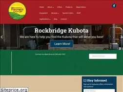 Sites similar to rockbridgefarmerscoop.com