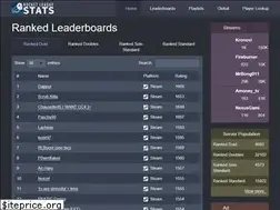 Sites similar to rocketleaguestats.com