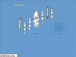 Sites similar to rocketshop.net