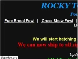 Sites similar to rockytopgamefarm.net