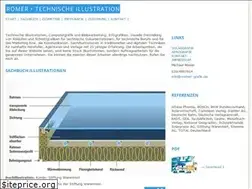 Sites similar to roemer-grafik.de