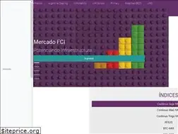 Sites similar to rofex.com.ar