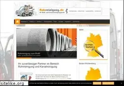 Sites similar to rohrreinigung.de