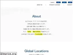 Sites similar to rokiglobal.com