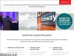 Sites similar to romanoffconsultants.com