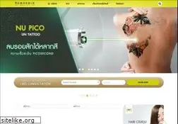 Sites similar to romrawin.com
