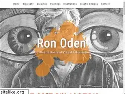 Sites similar to ronoden.com