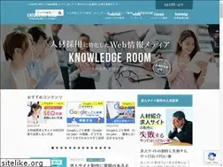 Sites similar to roomsofknowledge.com