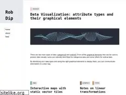 Sites similar to roperzh.com