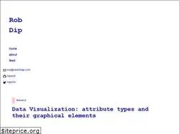 Sites similar to roperzh.github.io