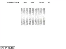 Sites similar to ropgadget.com