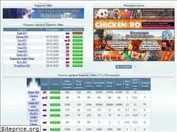 Sites similar to roservers.ru