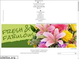Sites similar to rosettefloral.com