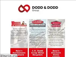 Sites similar to rossauctions.com.au