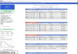 Sites similar to rostovmeteo.ru