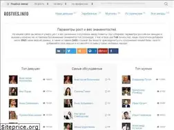 Sites similar to rostves.info