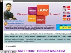 Sites similar to rosyaidiradzi.blogspot.com