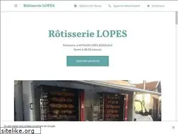 Sites similar to rotisserielopes.com