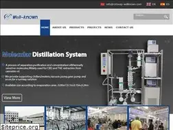 Sites similar to rotovap-wellknown.com