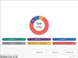 Sites similar to rouhanimeter.com