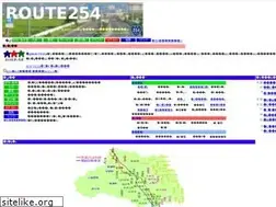 Sites similar to route254.com