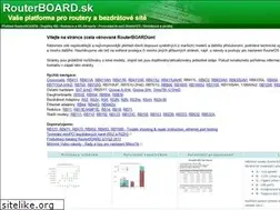 Sites similar to routerboard.sk