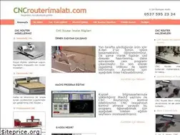 Sites similar to routerimalati.com