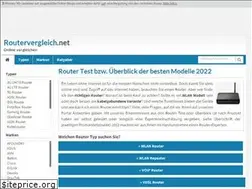 Sites similar to routertest.net