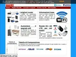 Sites similar to routerwifi.it