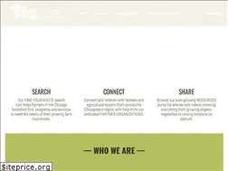 Sites similar to routes2farm.org