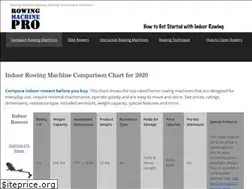 Sites similar to rowingmachinepro.com