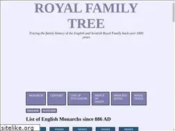 Sites similar to royalfamilytree.uk
