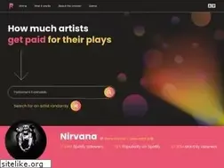 Sites similar to royalties-calculator.com