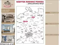 Sites similar to rpohoda.cz