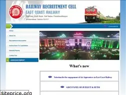 Sites similar to rrcbbs.org.in