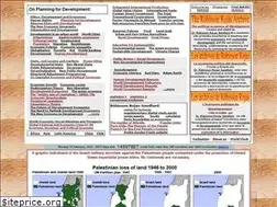 Sites similar to rrojasdatabank.info