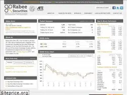 Sites similar to rs.iq