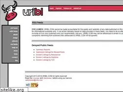 Sites similar to rss.uribl.com