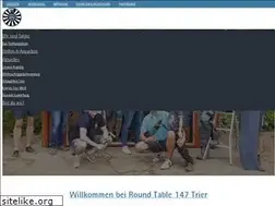 Sites similar to rt147.de