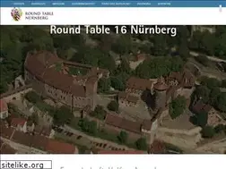 Sites similar to rt16.de