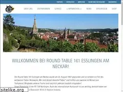 Sites similar to rt161.de