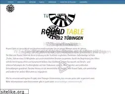 Sites similar to rt182.de