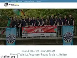 Sites similar to rt48.de