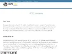 Sites similar to rt70.de