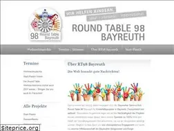 Sites similar to rt98.de