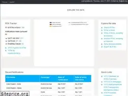 Sites similar to rtais.wto.org
