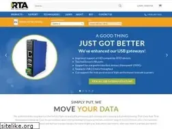 Sites similar to rtautomation.com