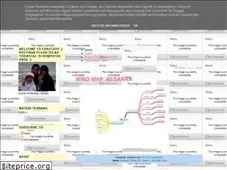 Sites similar to ruanganbelajar.blogspot.com