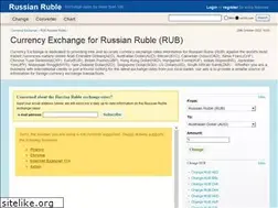 Sites similar to rub.cer24.com